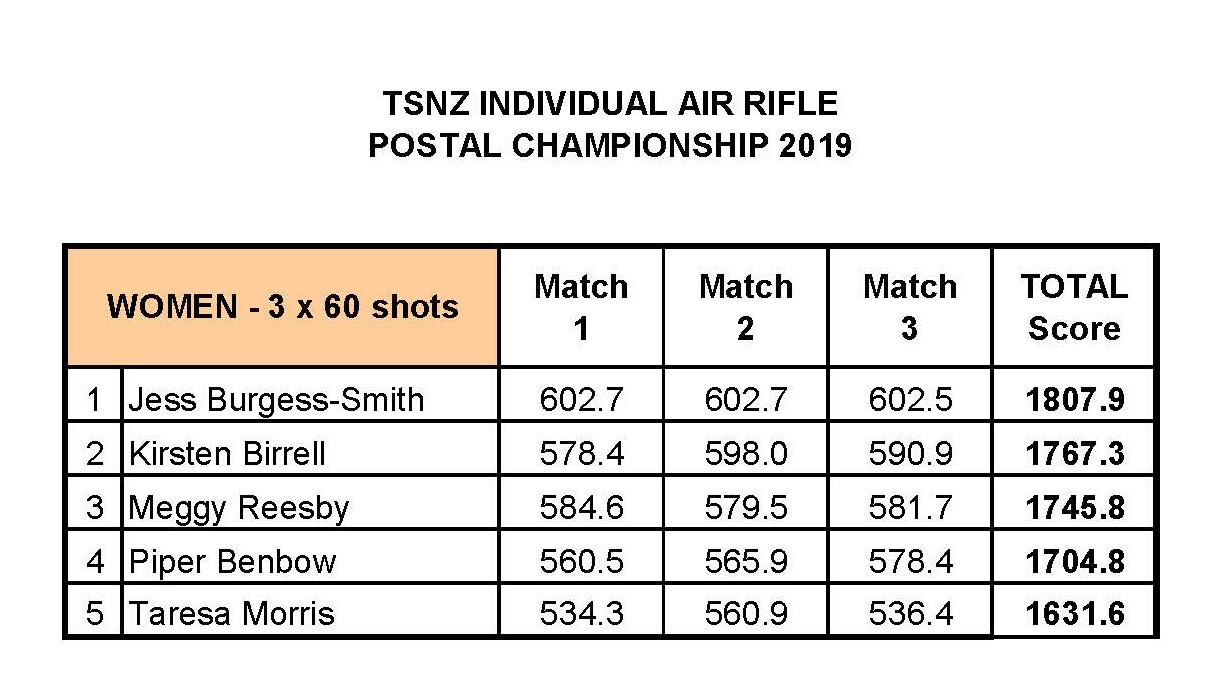 air rifle postals 2019 _ results.jpg