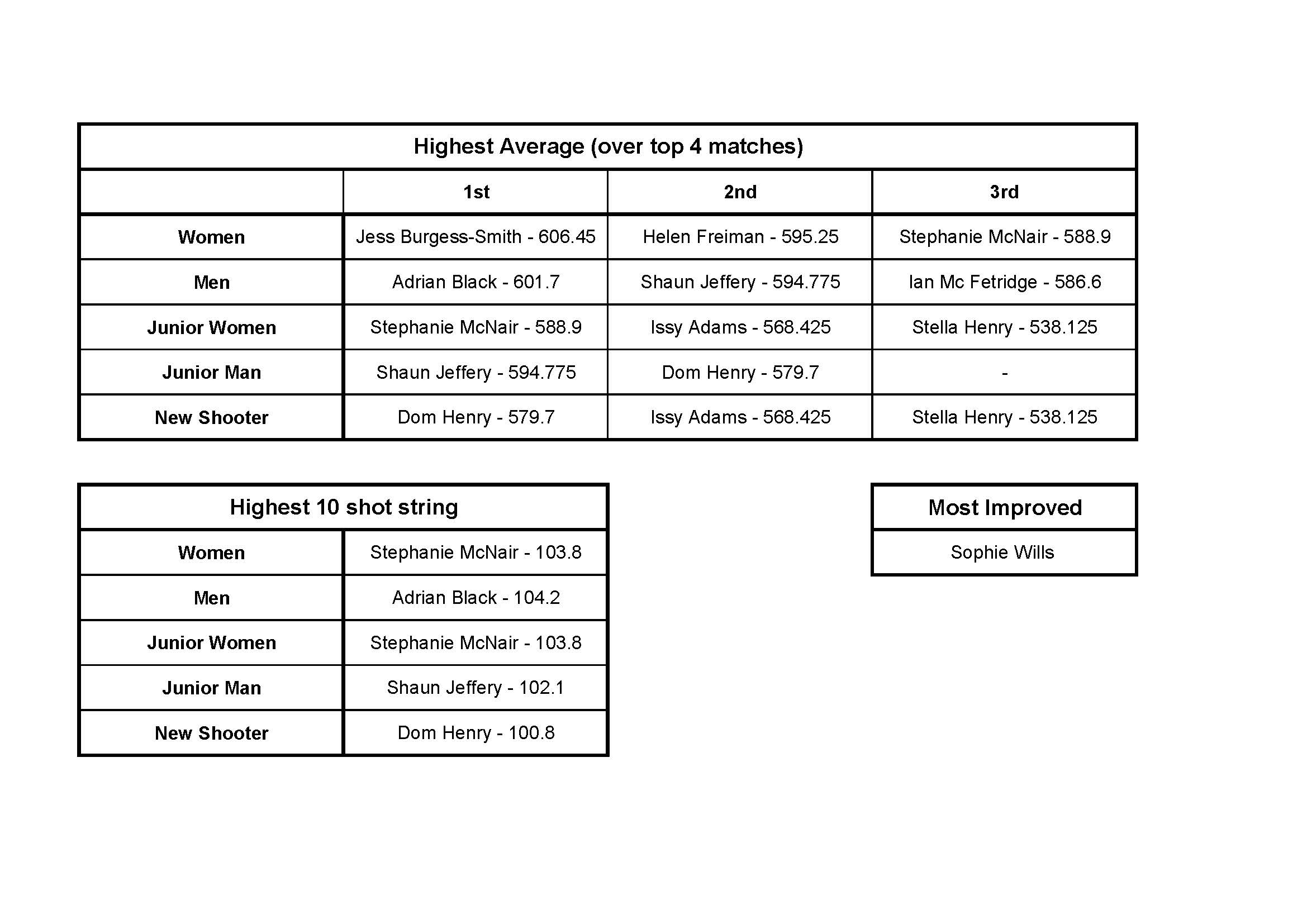 air rifle challenge 2021 _ overall results.jpg