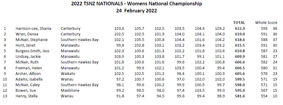 2022 outdoor nationals womens championship.jpg