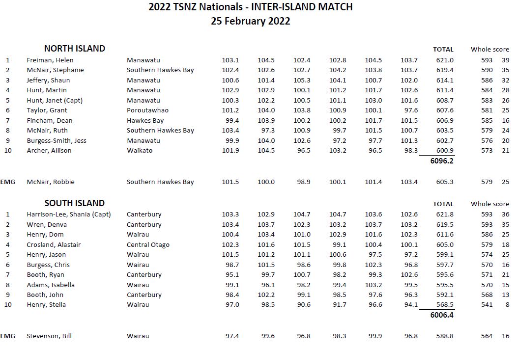 2022 outdoor nationals _ inter_island match.jpg