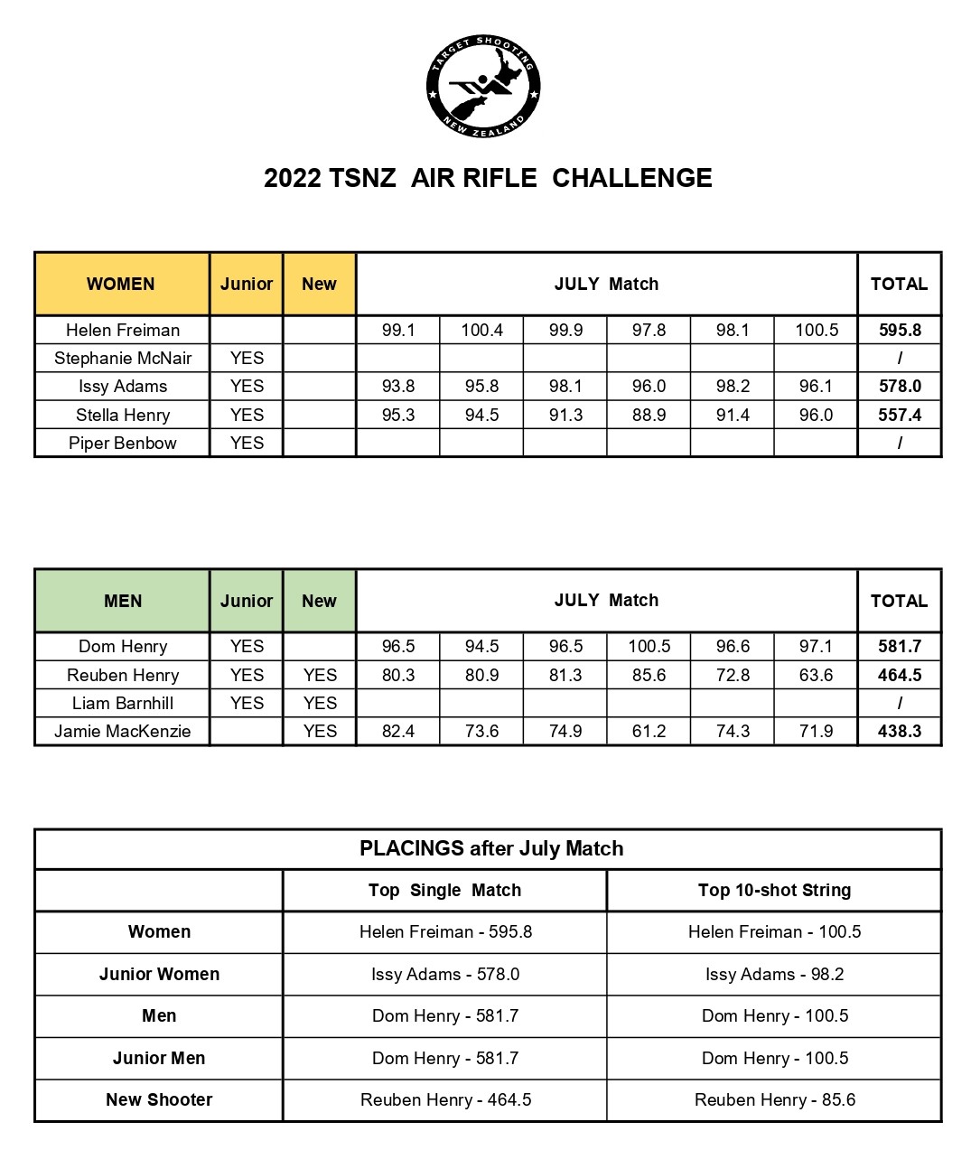 air rifle challenge 2022 _ results 1_page_0001.jpg