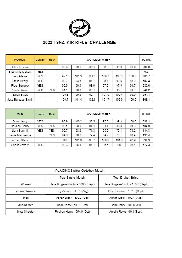 air rifle challenge results october 2022 match1 _1_.jpg